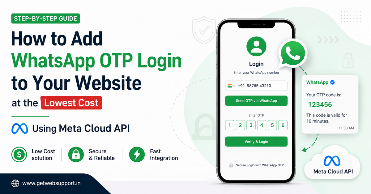 Diagram showing a WhatsApp OTP login flow between a website, a database, and the Meta Cloud API