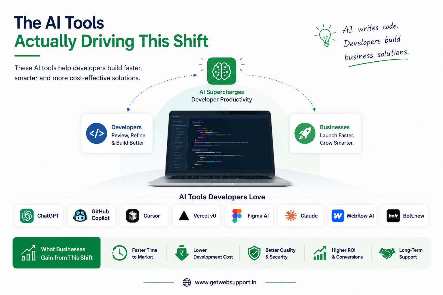 Overview diagram showcasing the collaborative array of advanced 2026 AI software tools integrated directly into an expert workspace environment.
